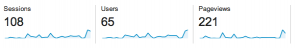 Google Analytics Screencaptures