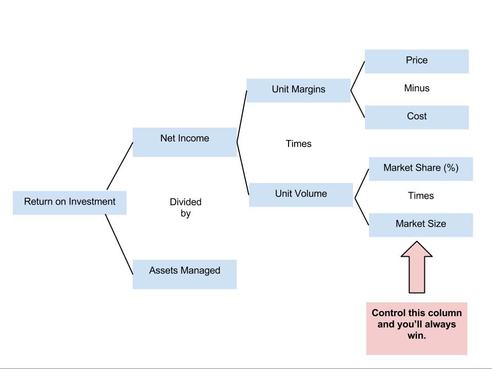 Measuring ROI part 2